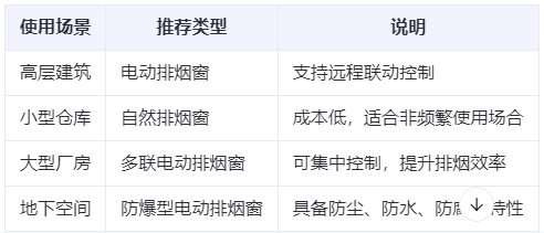 和田兰州和田排烟窗选购建议表